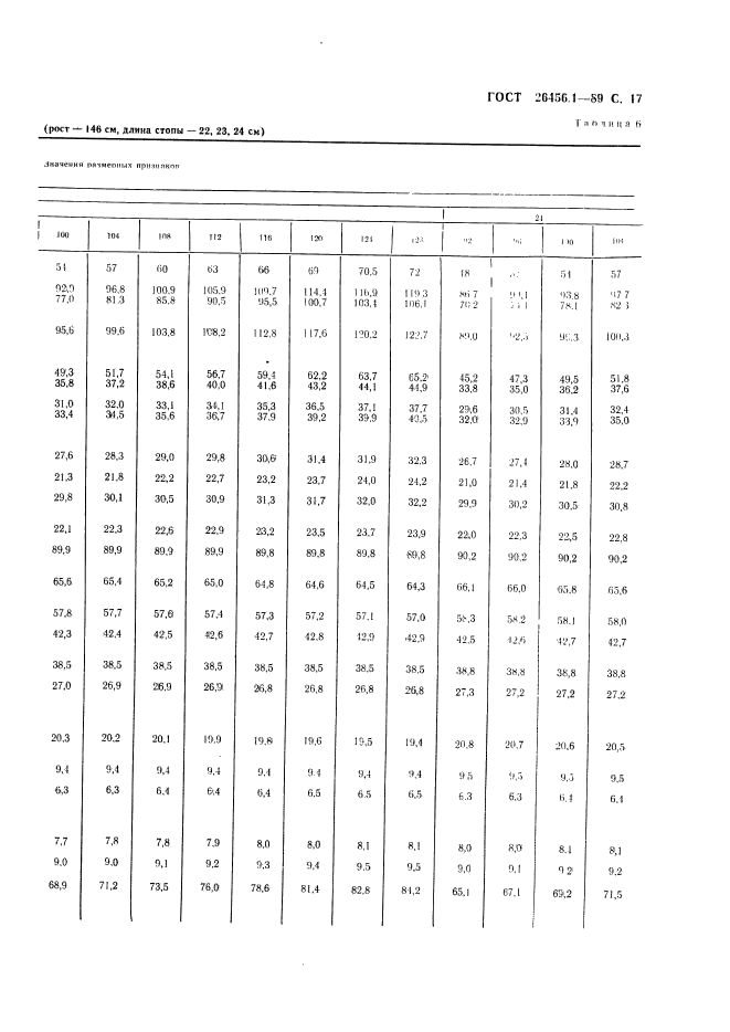 ГОСТ 26456.1-89