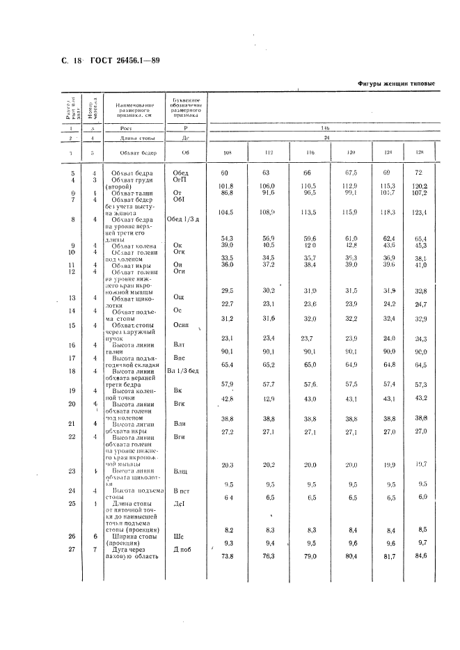 ГОСТ 26456.1-89