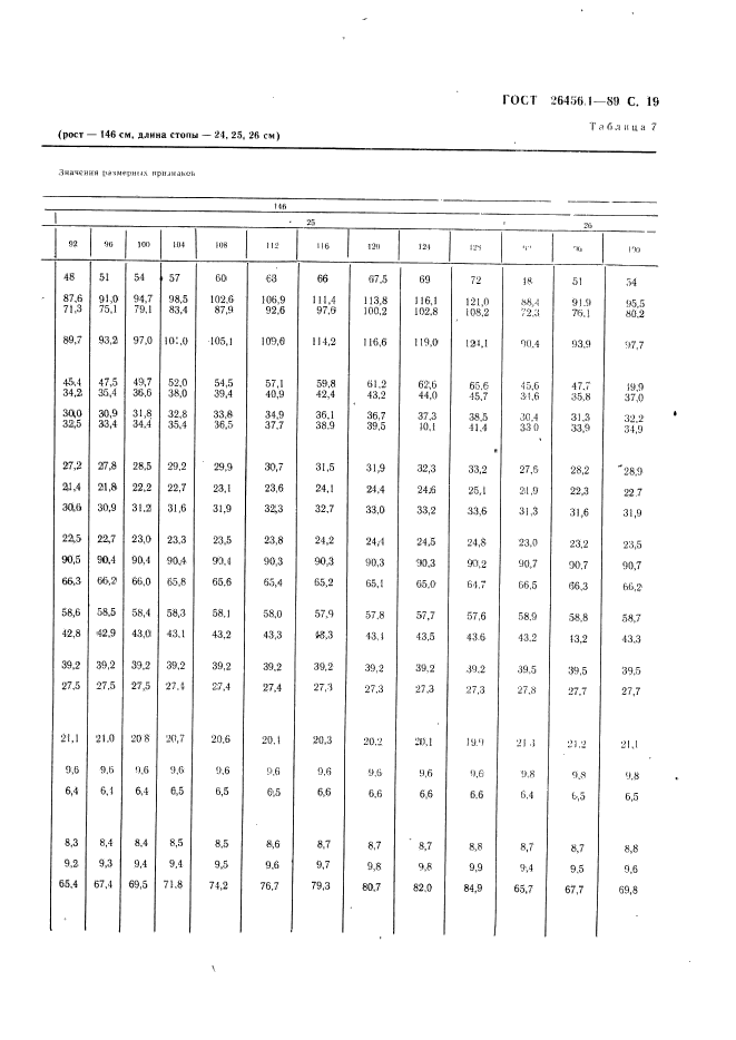 ГОСТ 26456.1-89