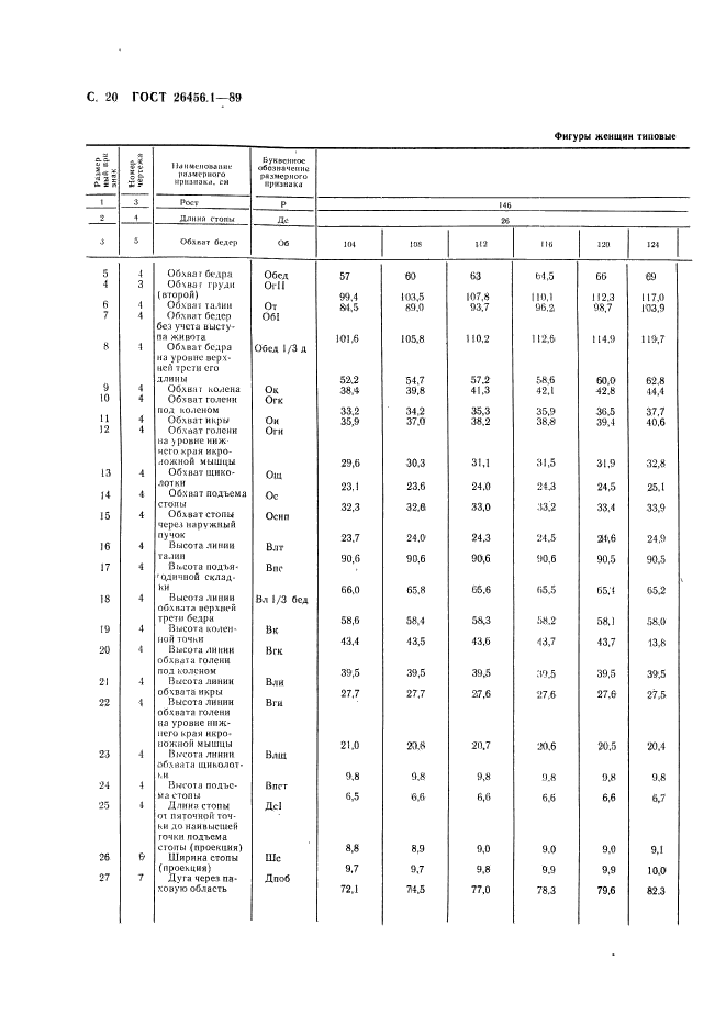 ГОСТ 26456.1-89