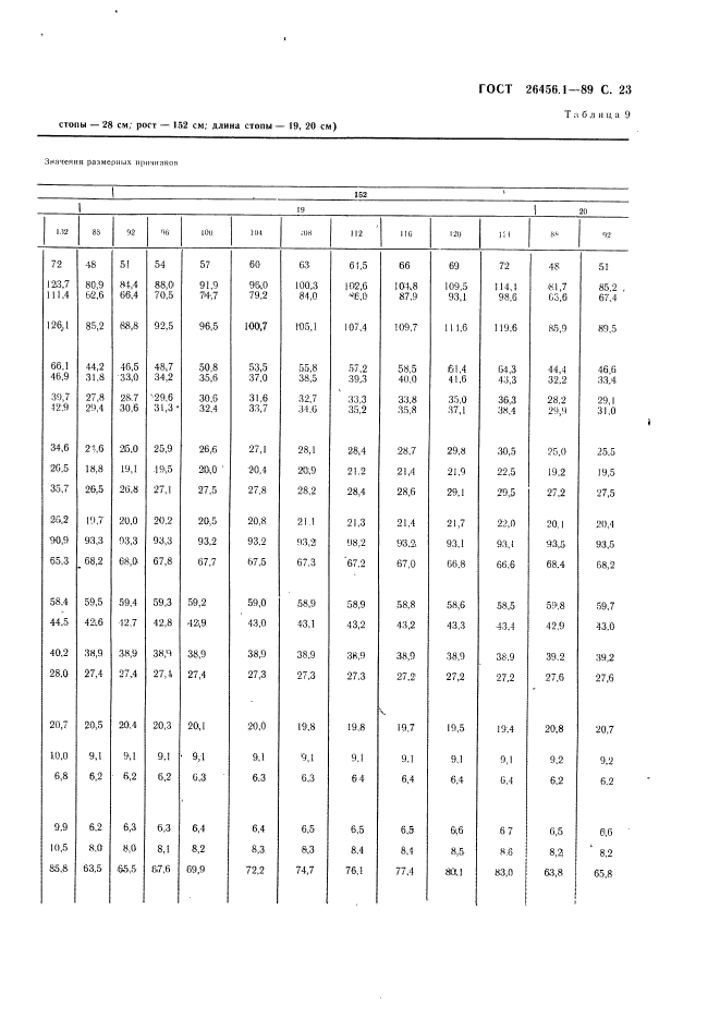 ГОСТ 26456.1-89