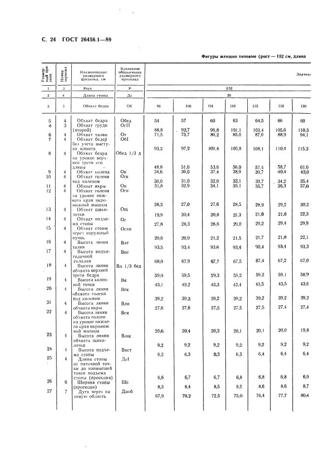 ГОСТ 26456.1-89