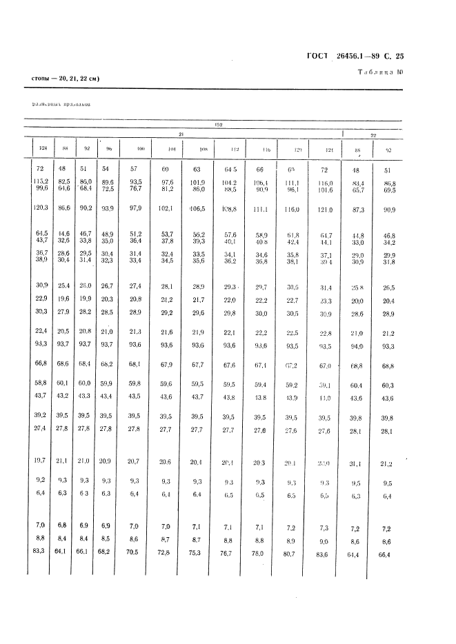 ГОСТ 26456.1-89