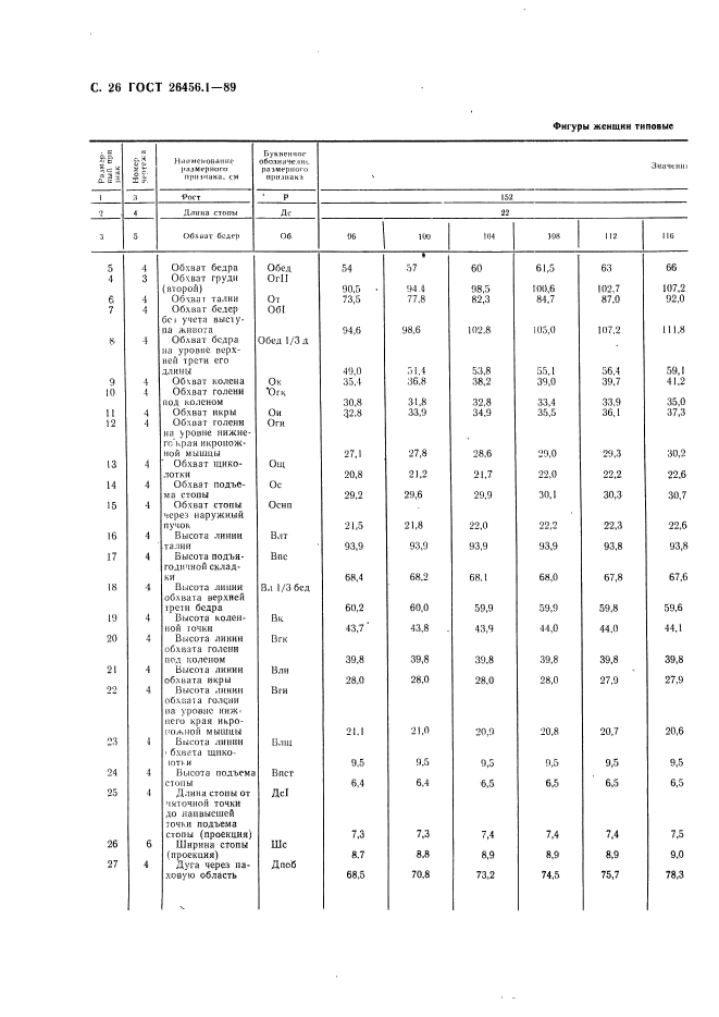 ГОСТ 26456.1-89