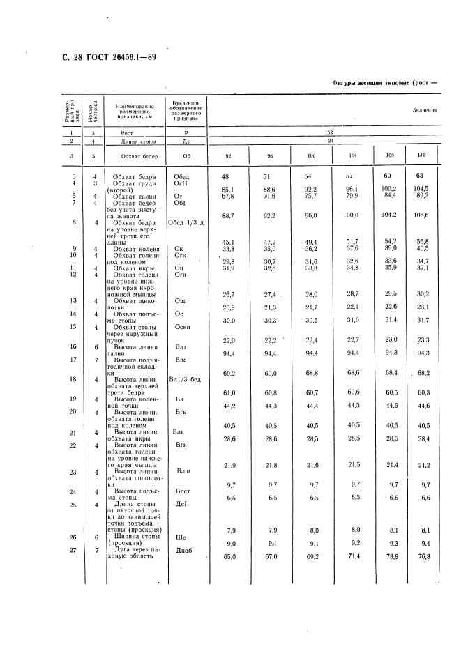 ГОСТ 26456.1-89