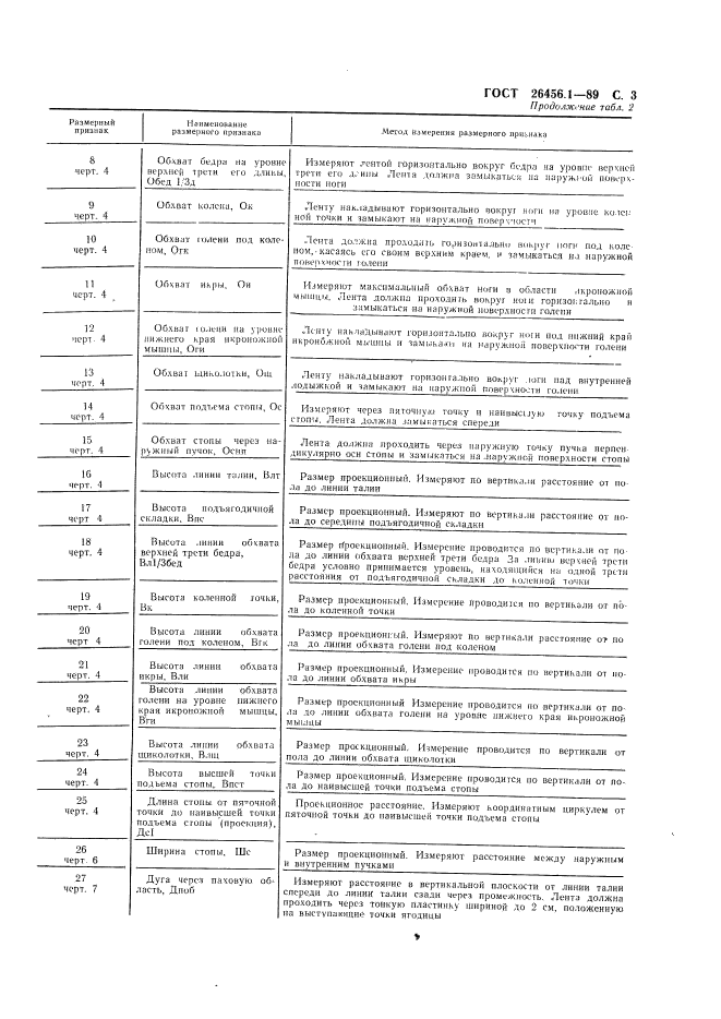 ГОСТ 26456.1-89