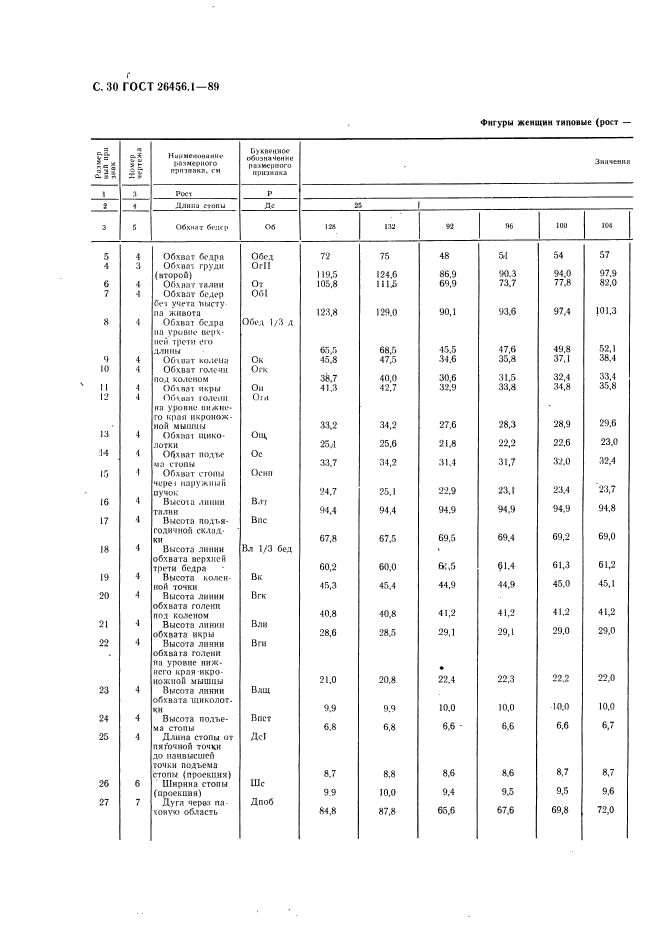 ГОСТ 26456.1-89