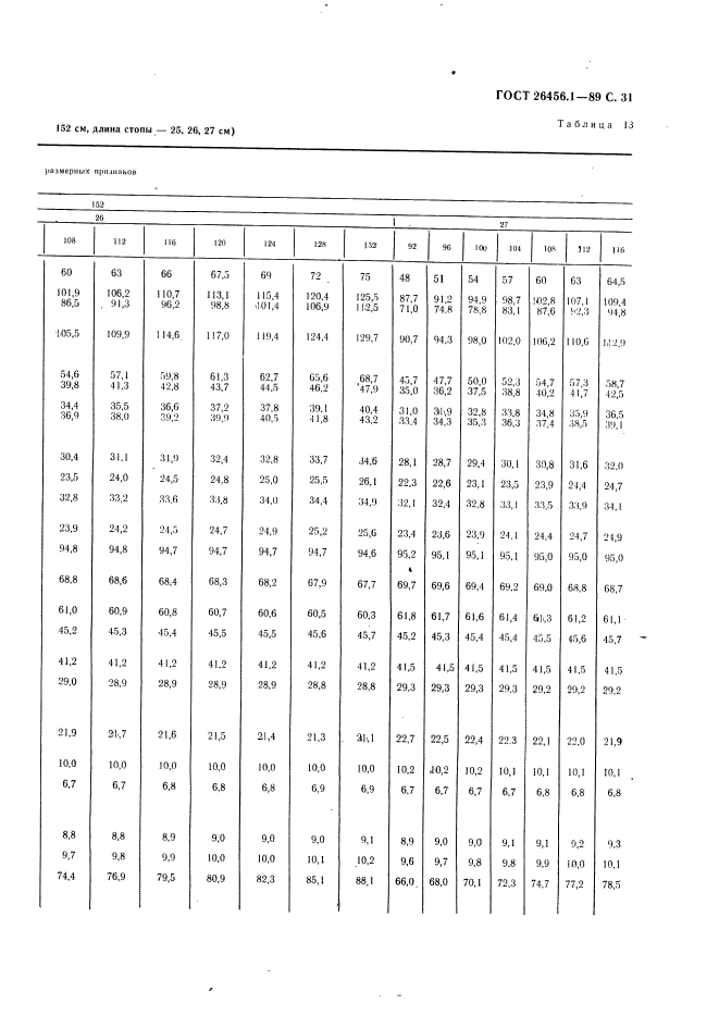 ГОСТ 26456.1-89