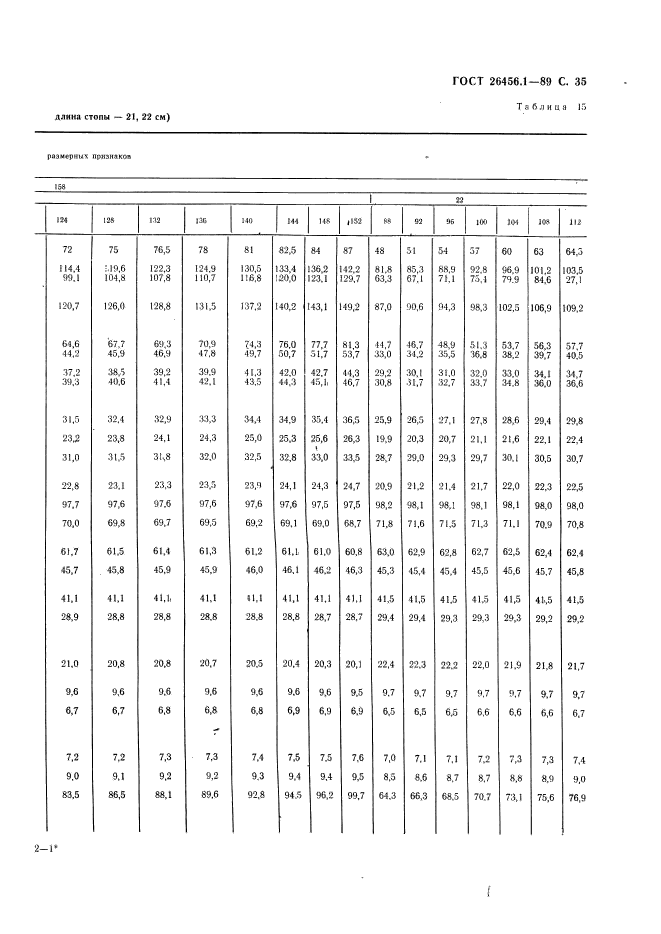 ГОСТ 26456.1-89