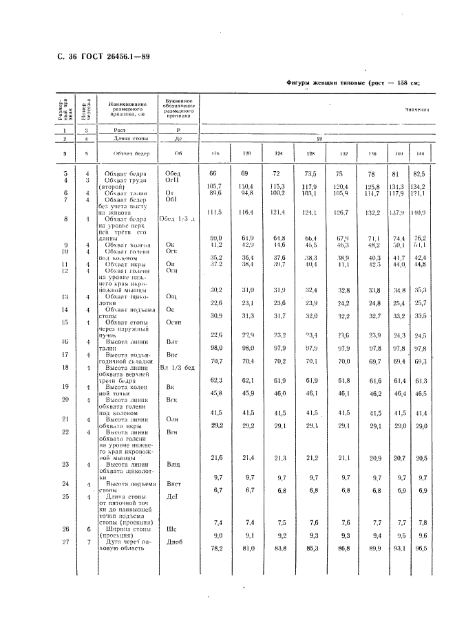 ГОСТ 26456.1-89