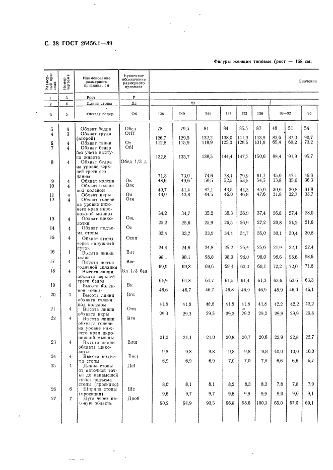 ГОСТ 26456.1-89