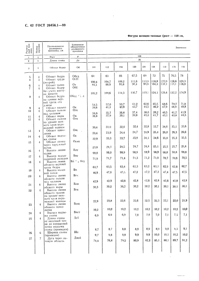 ГОСТ 26456.1-89