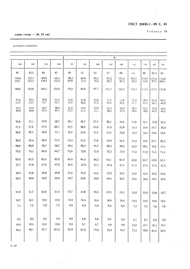 ГОСТ 26456.1-89