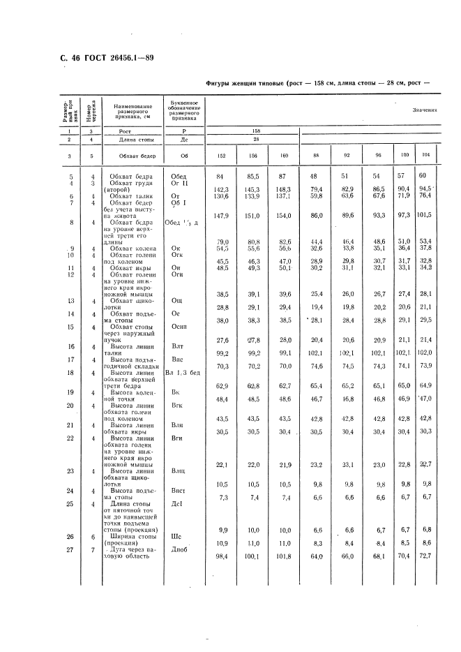 ГОСТ 26456.1-89