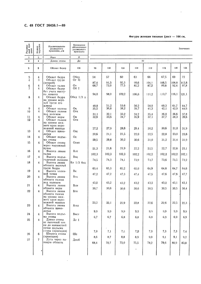 ГОСТ 26456.1-89