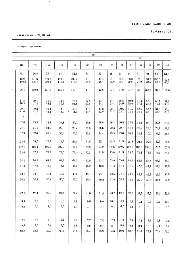 ГОСТ 26456.1-89