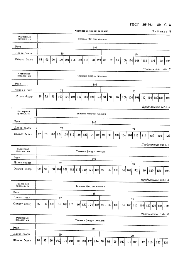 ГОСТ 26456.1-89