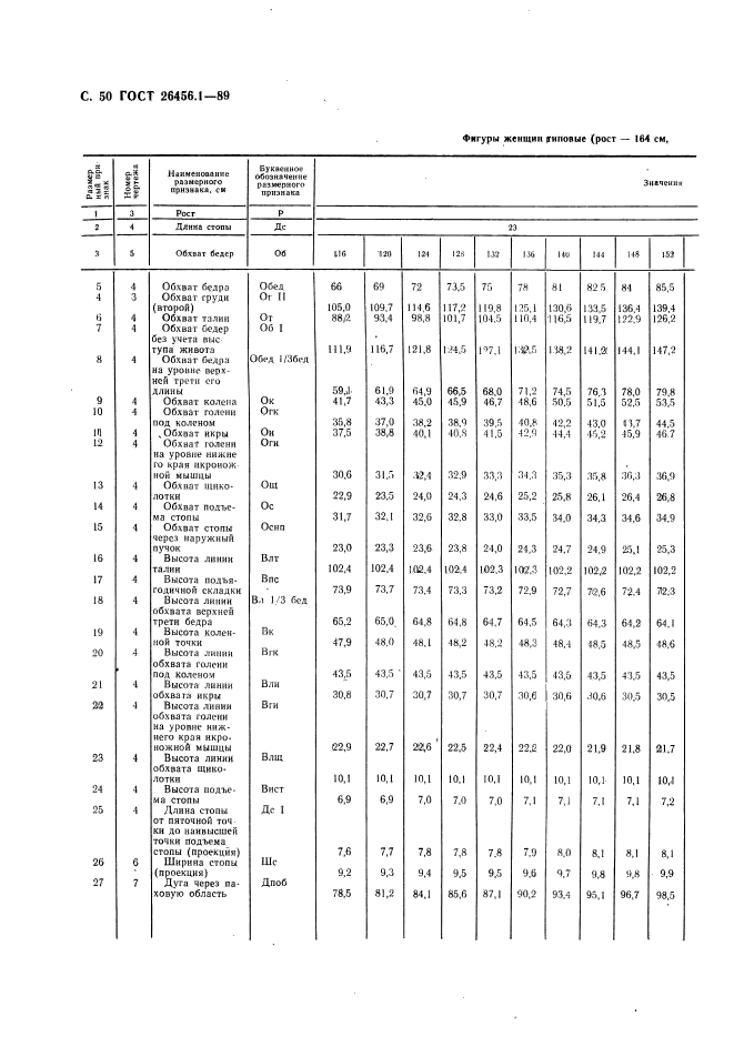 ГОСТ 26456.1-89