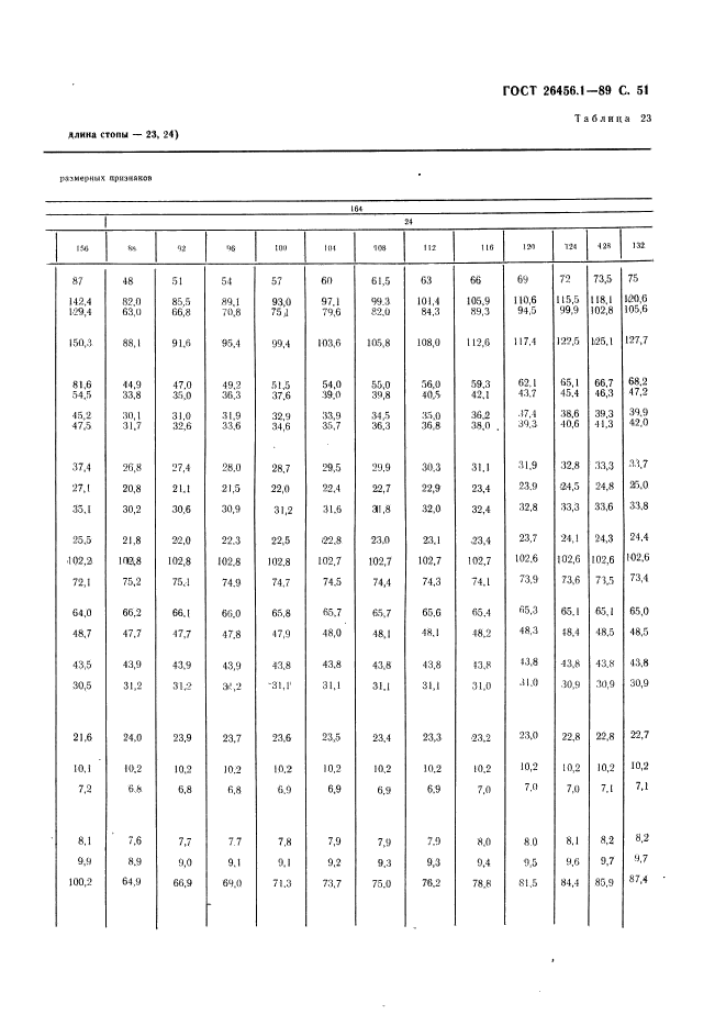 ГОСТ 26456.1-89