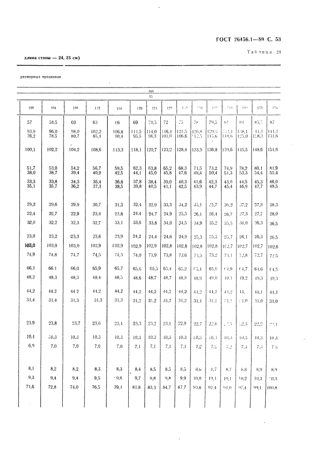 ГОСТ 26456.1-89