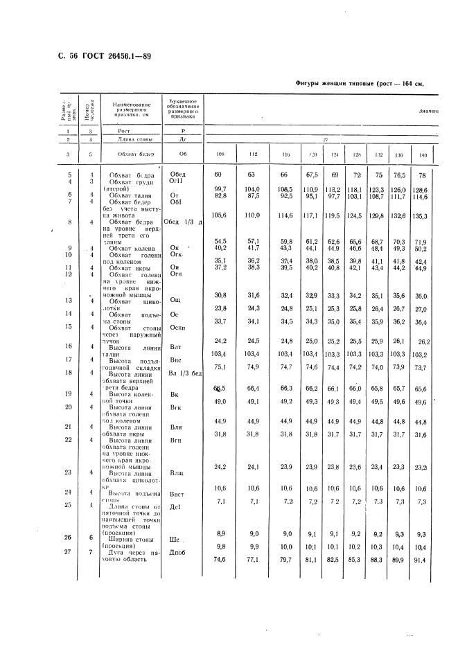 ГОСТ 26456.1-89