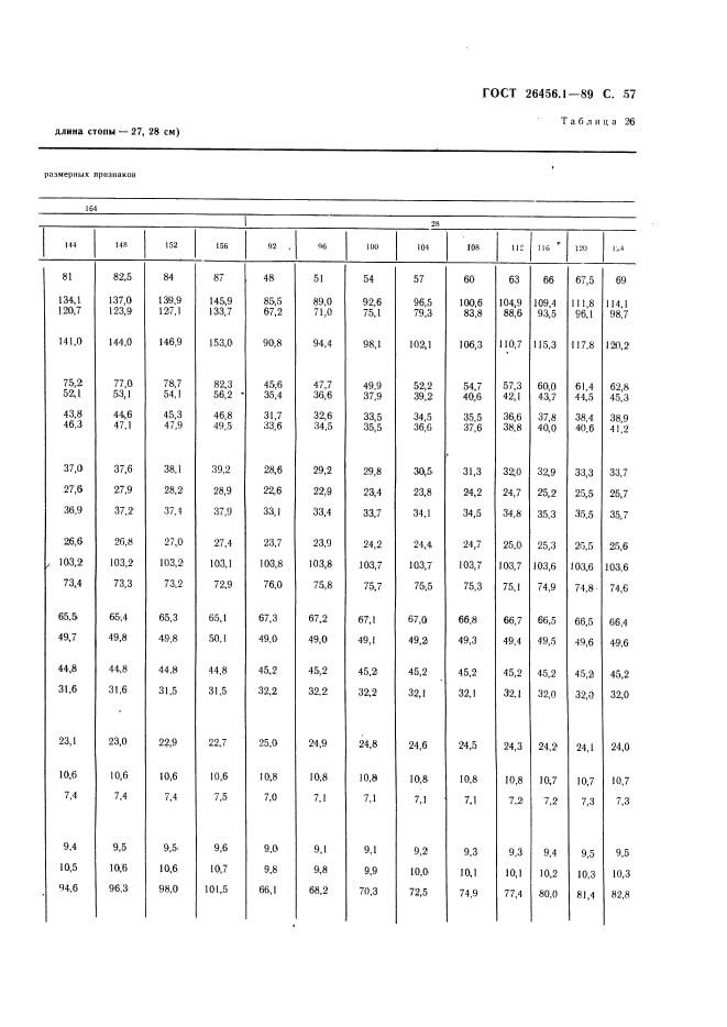 ГОСТ 26456.1-89