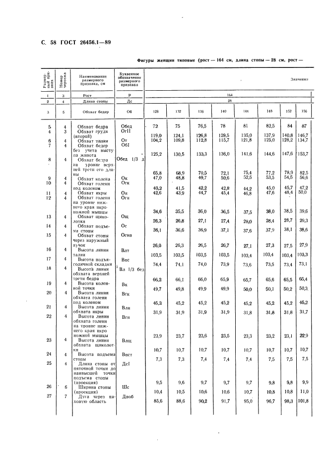 ГОСТ 26456.1-89