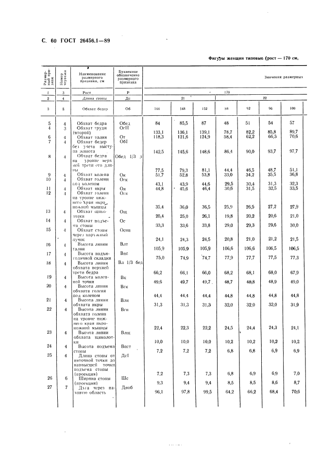 ГОСТ 26456.1-89