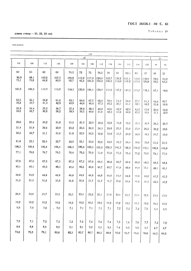 ГОСТ 26456.1-89