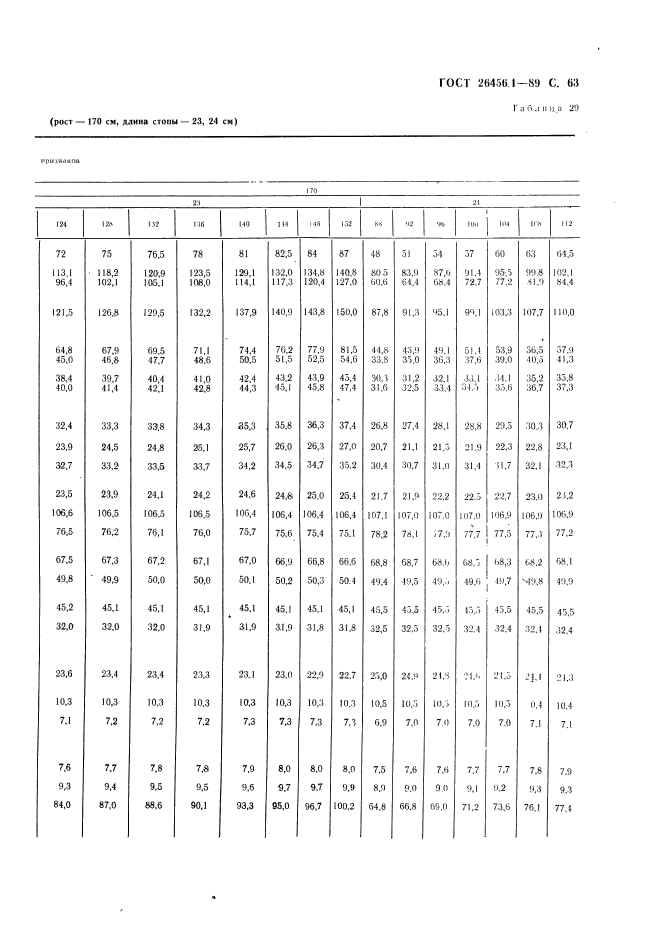 ГОСТ 26456.1-89