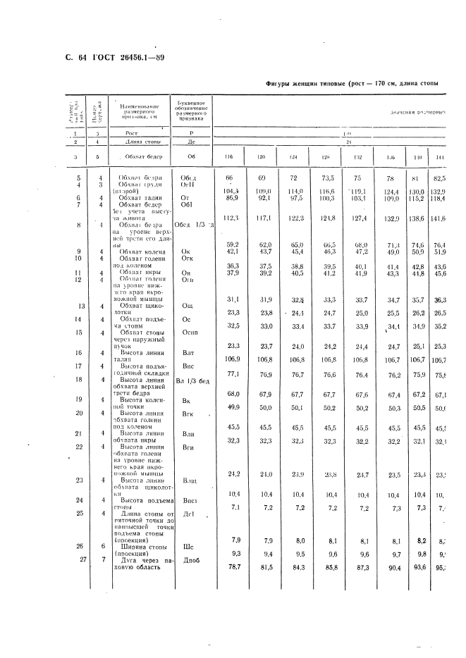 ГОСТ 26456.1-89