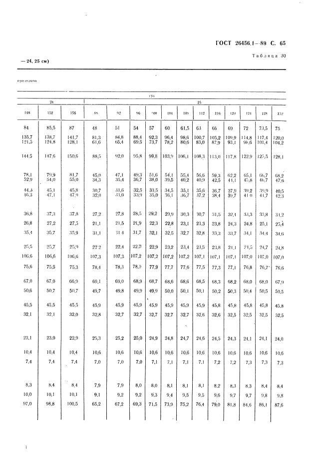 ГОСТ 26456.1-89