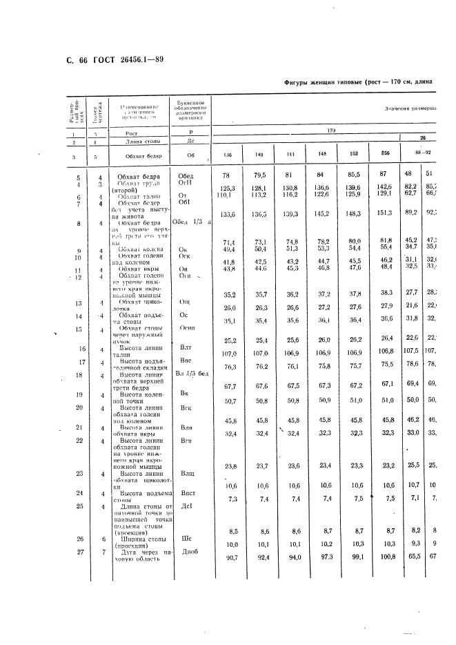 ГОСТ 26456.1-89