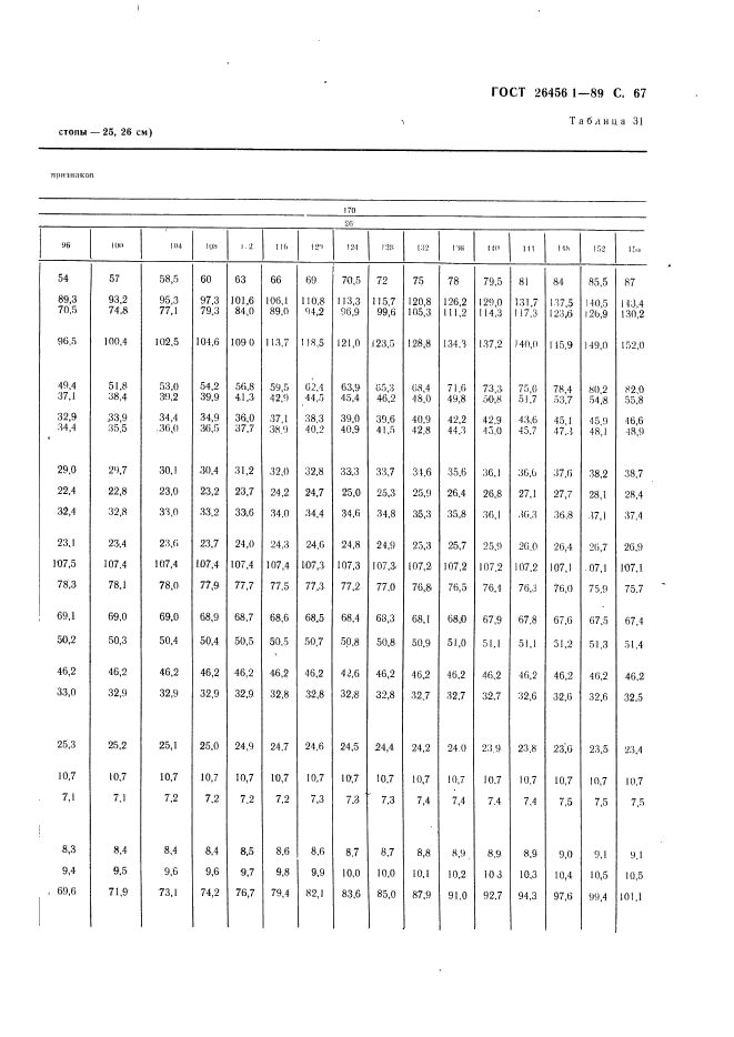 ГОСТ 26456.1-89