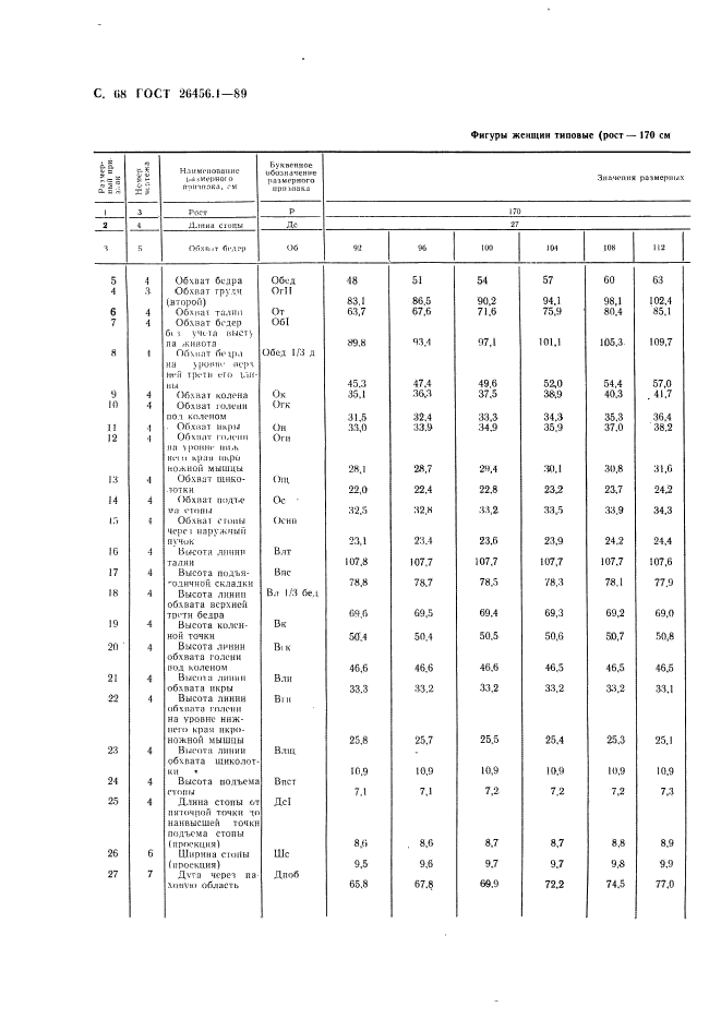 ГОСТ 26456.1-89