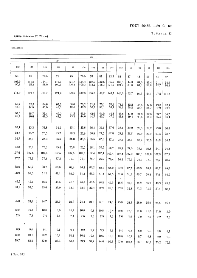 ГОСТ 26456.1-89