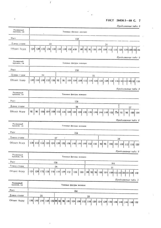 ГОСТ 26456.1-89