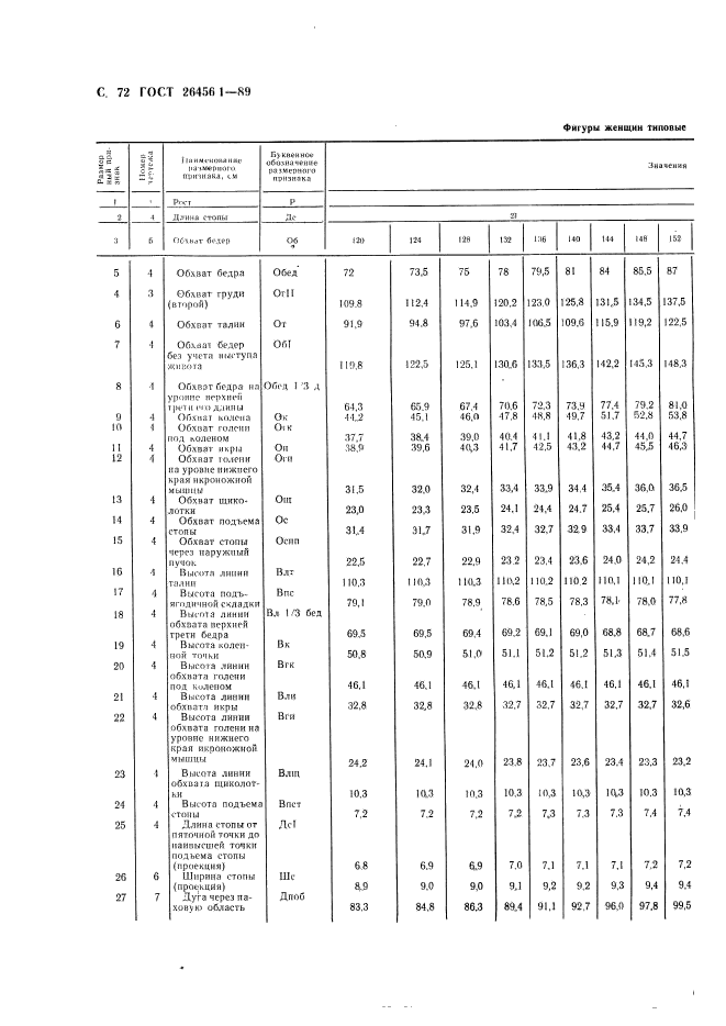 ГОСТ 26456.1-89