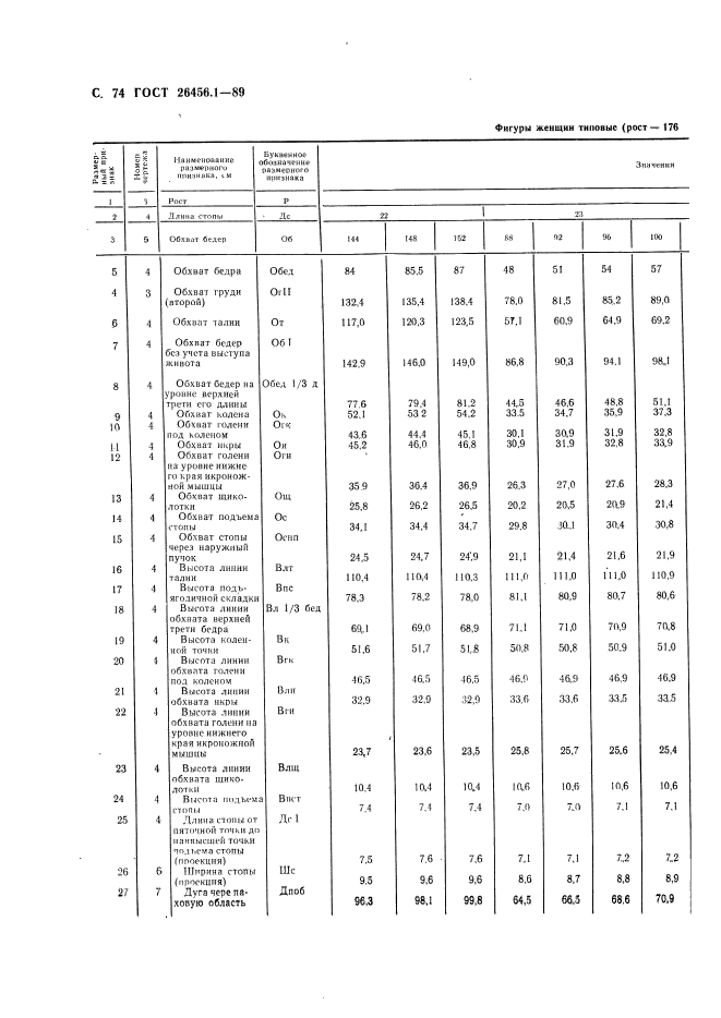 ГОСТ 26456.1-89