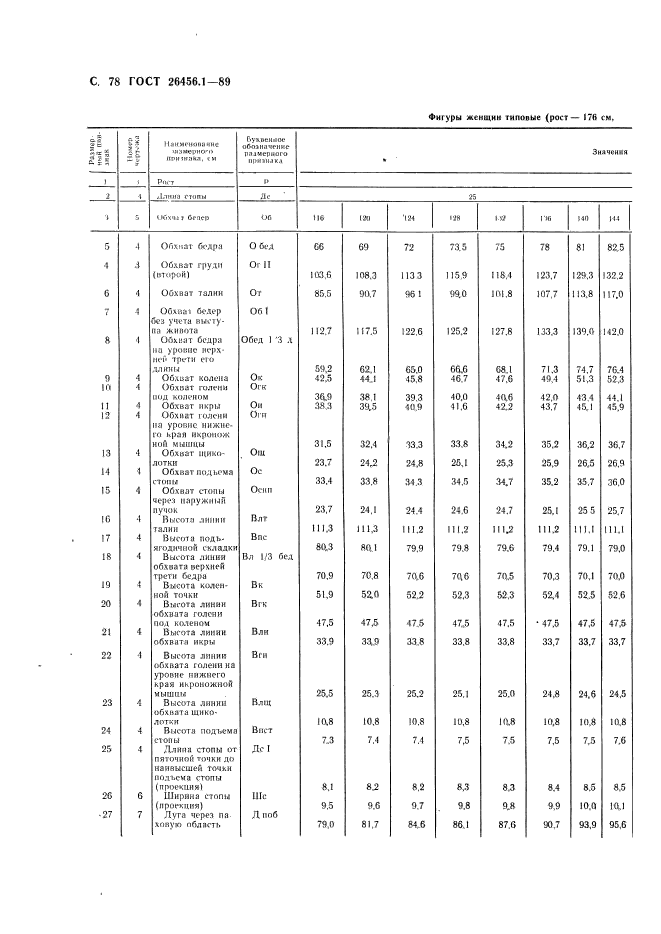 ГОСТ 26456.1-89