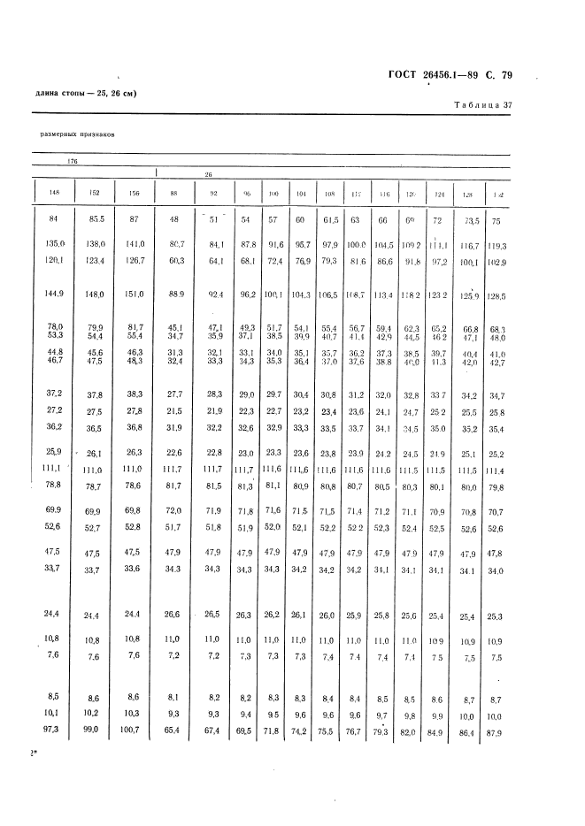 ГОСТ 26456.1-89