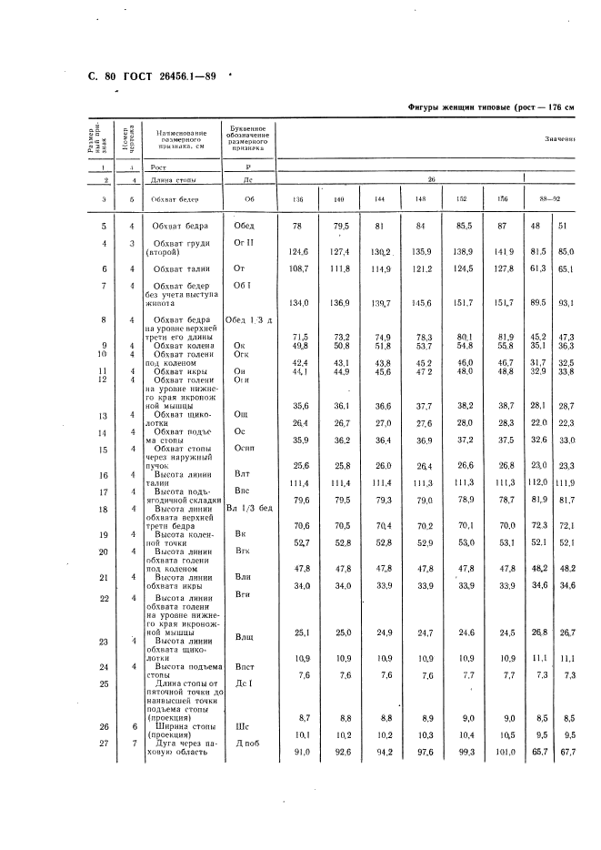 ГОСТ 26456.1-89