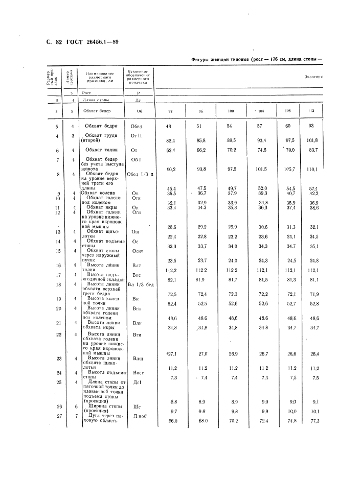 ГОСТ 26456.1-89