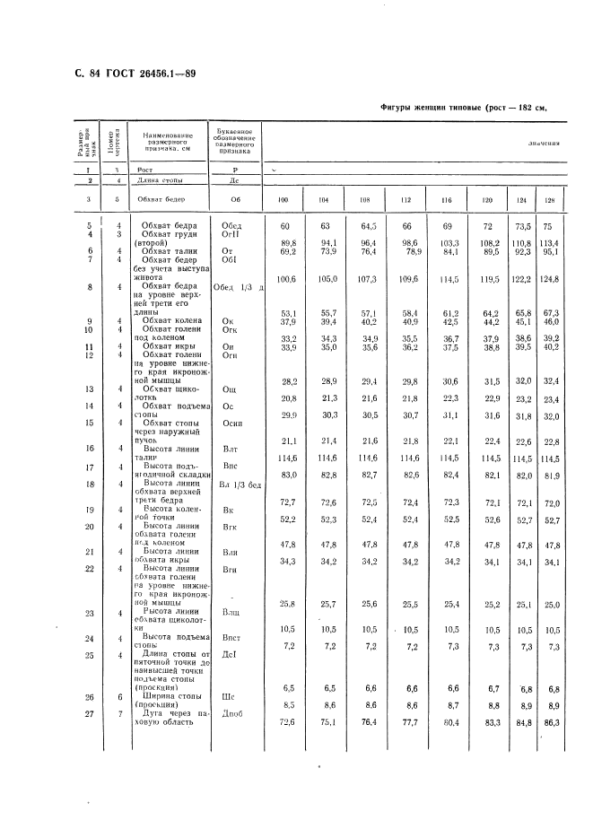 ГОСТ 26456.1-89