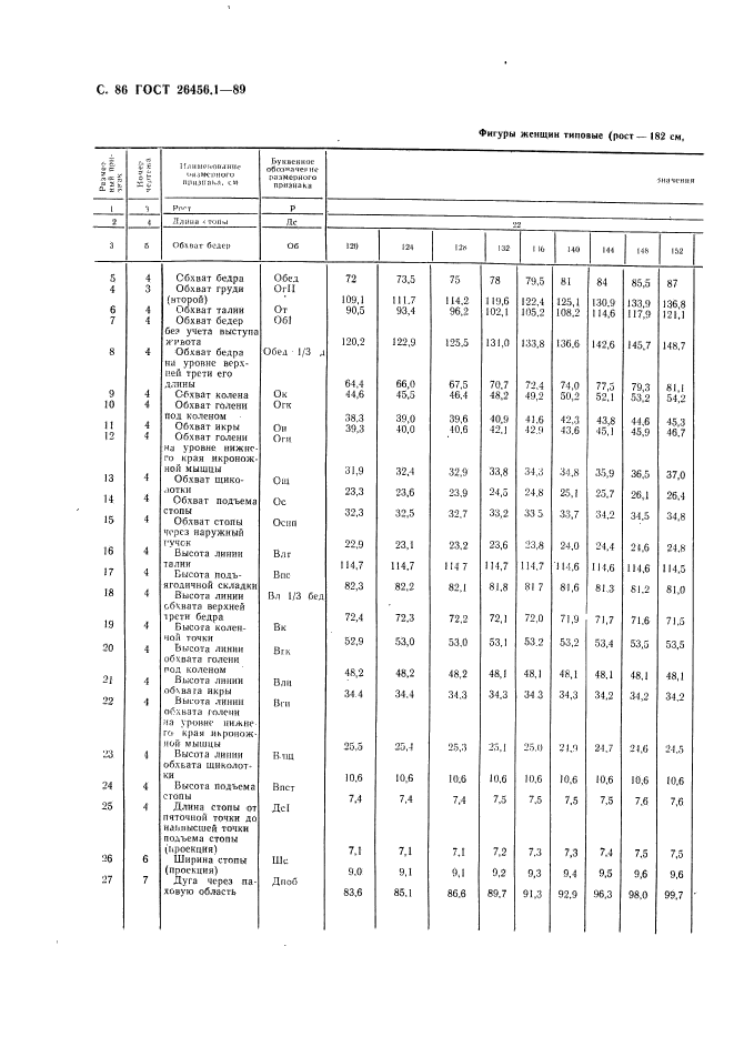 ГОСТ 26456.1-89