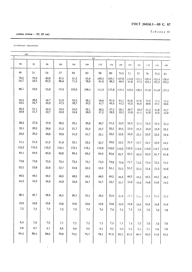 ГОСТ 26456.1-89