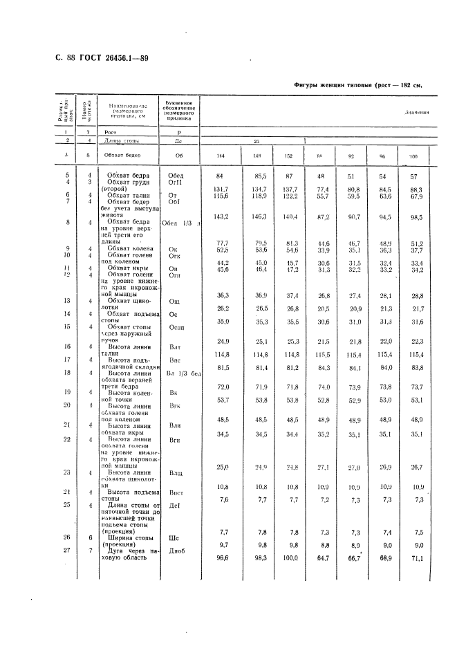 ГОСТ 26456.1-89