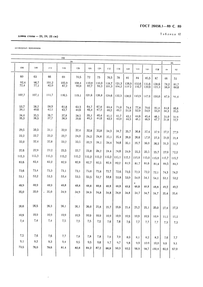 ГОСТ 26456.1-89