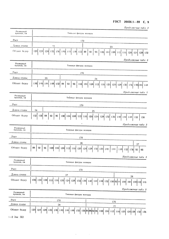 ГОСТ 26456.1-89