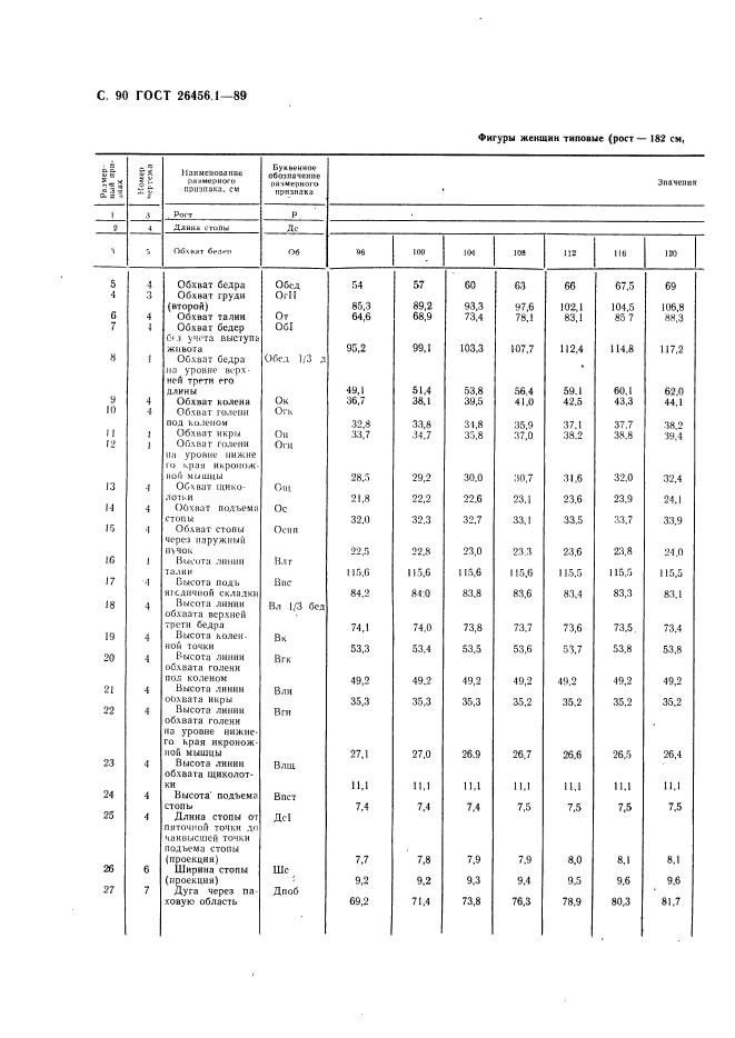 ГОСТ 26456.1-89